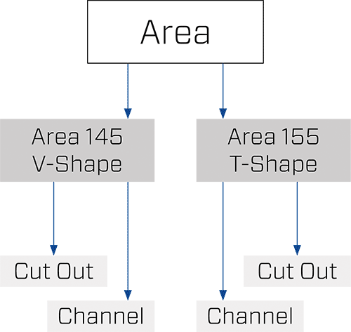 gebioMized Area Saddle